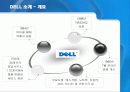 DELL(델컴퓨터)의 SCM 분석 3페이지
