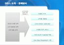 DELL(델컴퓨터)의 SCM 분석 7페이지