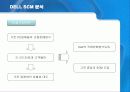 DELL(델컴퓨터)의 SCM 분석 16페이지