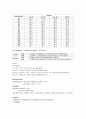 신체계측실습 8페이지