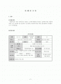 사례관리보고서(재가 독거노인), 사회복지현장실습 - 자료 수집 및 사정, 개입목표 및 계획, 개입과정 2페이지