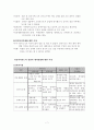 사례관리보고서(재가 독거노인), 사회복지현장실습 - 자료 수집 및 사정, 개입목표 및 계획, 개입과정 7페이지