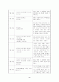 (사회복지현장실습보고서) 청소년지원센터 실습발표 최종본 8페이지