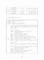 (사회복지현장실습보고서) 청소년지원센터 실습발표 최종본 11페이지