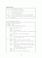 (사회복지현장실습보고서) 청소년지원센터 실습발표 최종본 14페이지