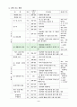 중1 평행선의 성질 -학습지도안- 3페이지