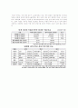 중국의 유한회사와 주식회사 5페이지