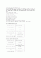 [사회복지개론]사회복지 역사 연구의 필요성 설명 4페이지