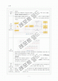 울혈성심부전 - CHF 7페이지