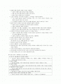 정신간호-이상행동과 그 예  2페이지