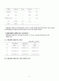 청소년 상담관련 논문요약(청소년의 내외통제성 및 성별이상담태도와 상담만족도에 미치는 영향-경남대 교육대학원 석사논문) 8페이지