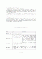 [사회과학] 지역사회를 바라보는 관점 중 사회체계론적 관점에 대하여 설명하시오 12페이지