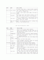 [사회과학] 지역사회를 바라보는 관점 중 사회체계론적 관점에 대하여 설명하시오 13페이지