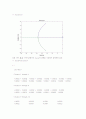 자동제어 Modern Control and Systems CDP문제  7페이지