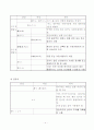 일본어문장연습2_일본어의여성어에대하여 6페이지