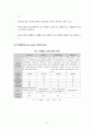 터치스크린 기술,시장, 특허동향 8페이지