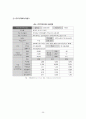 터치스크린 기술,시장, 특허동향 25페이지