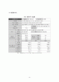 터치스크린 기술,시장, 특허동향 26페이지