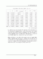 2010 한국 자동차산업 동향 및 전망 21페이지