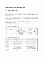 지방자치단체 재무회계 와 일반회계 7페이지