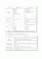 지방자치단체 재무회계 와 일반회계 11페이지