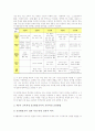 [ICT]영국과 미국 ICT(정보통신기술)활용교육, 스페인과 덴마크 ICT(정보통신기술)활용교육, 캐나다와 호주 ICT(정보통신기술)활용교육, 일본 ICT(정보통신기술)활용교육, 한국 ICT(정보통신기술)활용교육 분석 15페이지