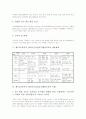 제7차교육과정 정보통신기술(ICT)활용교육의 의미와 내용체계, 제7차교육과정 정보통신기술(ICT)활용교육 현황과 문제점, 제7차교육과정 정보통신기술(ICT)활용교육 외국 사례, 제7차교육과정 ICT활용교육 개선방안 5페이지