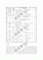 특수교육 ICT(정보통신기술)활용교육의 의의, 특수교육 ICT(정보통신기술)활용교육 가능성, 특수교육 국어과 ICT(정보통신기술)활용교육 교수학습지도안, 특수교육 수학과 ICT(정보통신기술)활용교육 교수학습지도안 8페이지