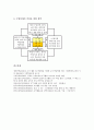 ICT(정보통신기술)활용교육 수업설계의 이론적 기초, 중요성, 요소와 ICT(정보통신기술)활용교육 국어과의 수업설계, ICT(정보통신기술)활용교육 영어과의 수업설계, ICT(정보통신기술)활용교육 기술과의 수업설계 15페이지