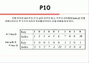 S-DES 알고리즘 분석 및 코드 9페이지