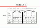 S-DES 알고리즘 분석 및 코드 10페이지