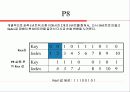 S-DES 알고리즘 분석 및 코드 11페이지