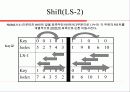 S-DES 알고리즘 분석 및 코드 12페이지