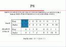 S-DES 알고리즘 분석 및 코드 13페이지
