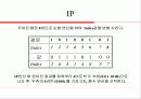 S-DES 알고리즘 분석 및 코드 15페이지