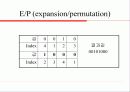 S-DES 알고리즘 분석 및 코드 16페이지