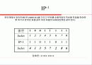 S-DES 알고리즘 분석 및 코드 21페이지