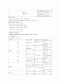 국민연금의목적과 필요성 및 문제점과 대책방안 3페이지