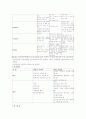 국민연금의목적과 필요성 및 문제점과 대책방안 4페이지
