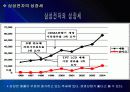 삼성전자전략영영 PPT자료입니다. 8페이지