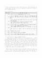 애착에 대하여 4페이지