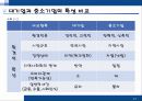 중소기업의 특성및 어려움, 혁신형 중소기업과 기업인터뷰 22페이지