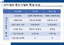 중소기업의 특성및 어려움, 혁신형 중소기업과 기업인터뷰 23페이지
