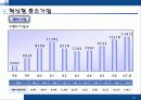 중소기업의 특성및 어려움, 혁신형 중소기업과 기업인터뷰 70페이지