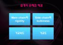 [유기물,고분자] Crosslink (가교) System에 대한 조사및 설계 34페이지