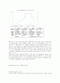 PLC(The Product Life Cycle)정의 및 주기별 특징. 마케팅 전략방향 1페이지