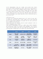 PLC(The Product Life Cycle)정의 및 주기별 특징. 마케팅 전략방향 3페이지
