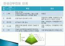 만성 신부전  4페이지