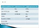 만성 신부전  7페이지