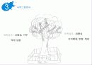 미술을 활용한 아동상담에 대한 모든것 31페이지